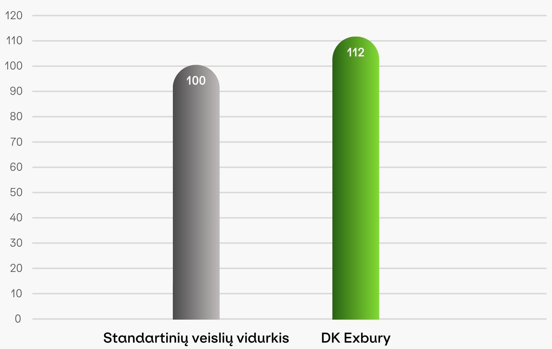 Žieminiai hibridiniai rapsai DK EXBURY