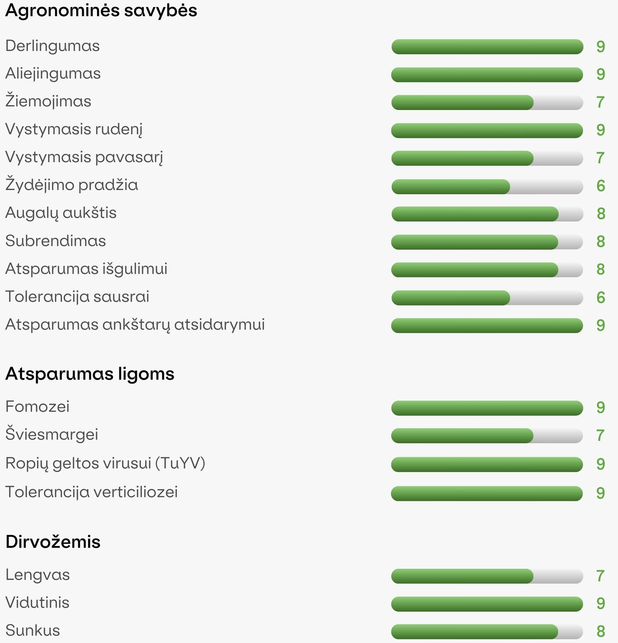 Žieminiai hibridiniai rapsai DUPLO (Integral Pro + ComCat)