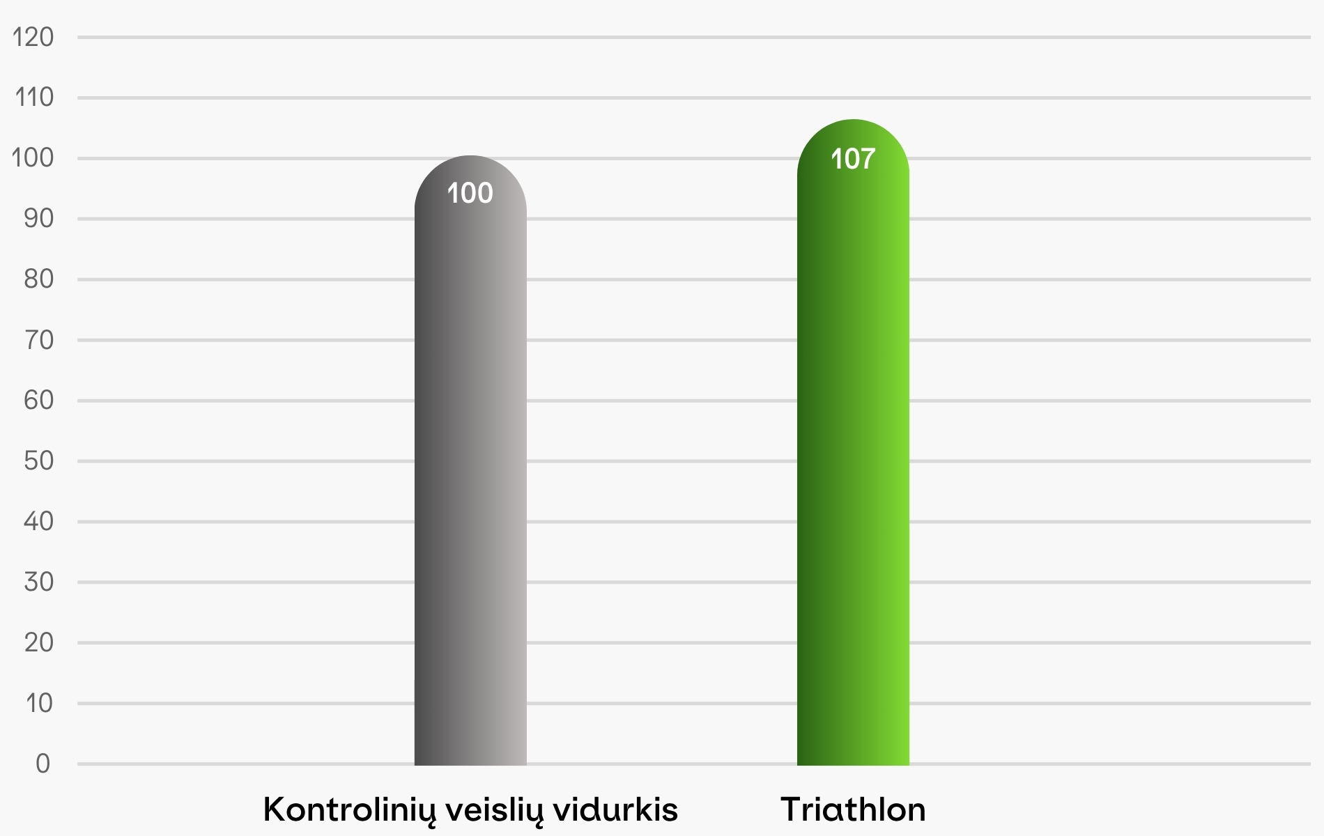 Žieminiai hibridiniai rapsai TRIATHLON