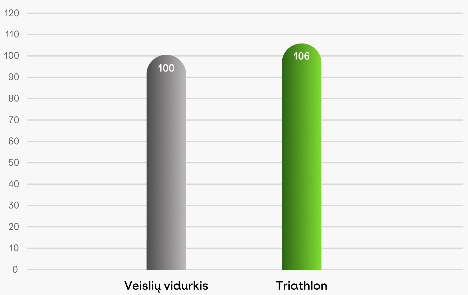 Žieminiai hibridiniai rapsai TRIATHLON