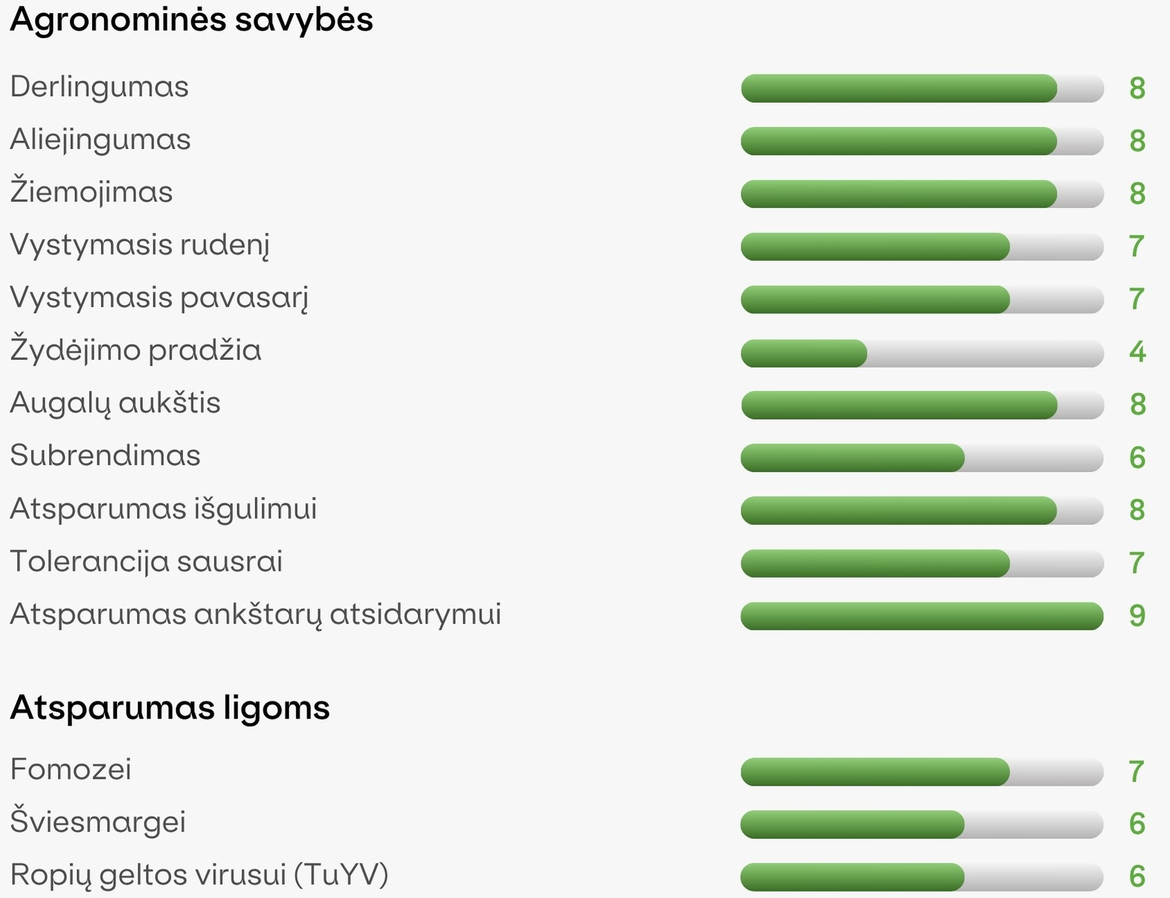 Žieminiai hibridiniai rapsai CROME (Integral Pro)_Diagrama_2025
